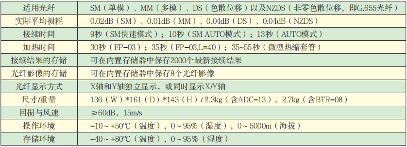 FSM-60S光纖熔接機技術(shù)指標(biāo).png